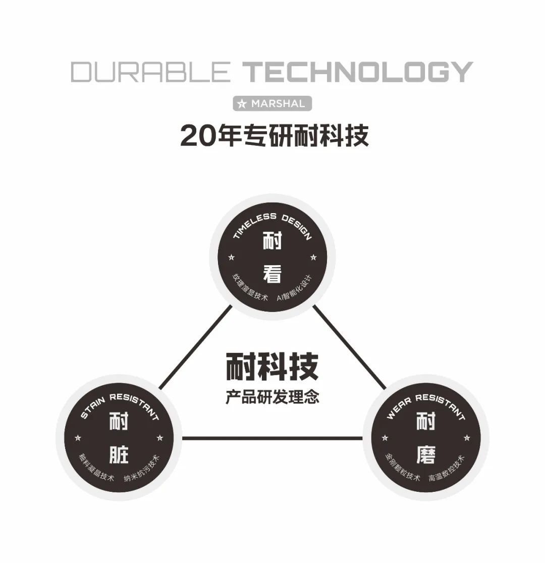時(shí)間淬煉的科技答案：四大硬核矩陣開啟耐用新時(shí)代(圖6)